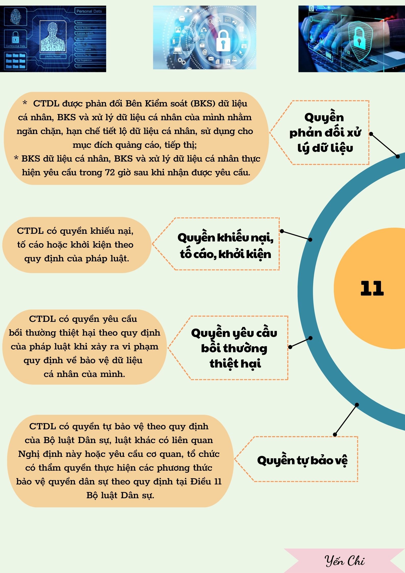 11 quyền chủ thể dữ liệu tại Nghị định số 13 2023 NĐ CP