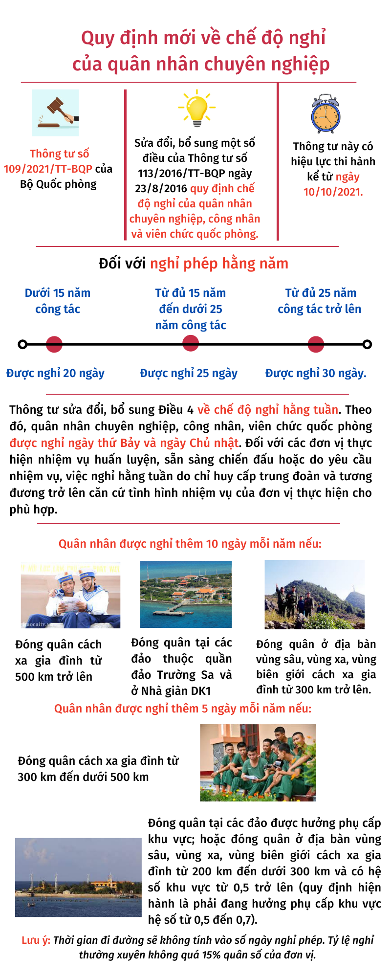 Ảnh tin