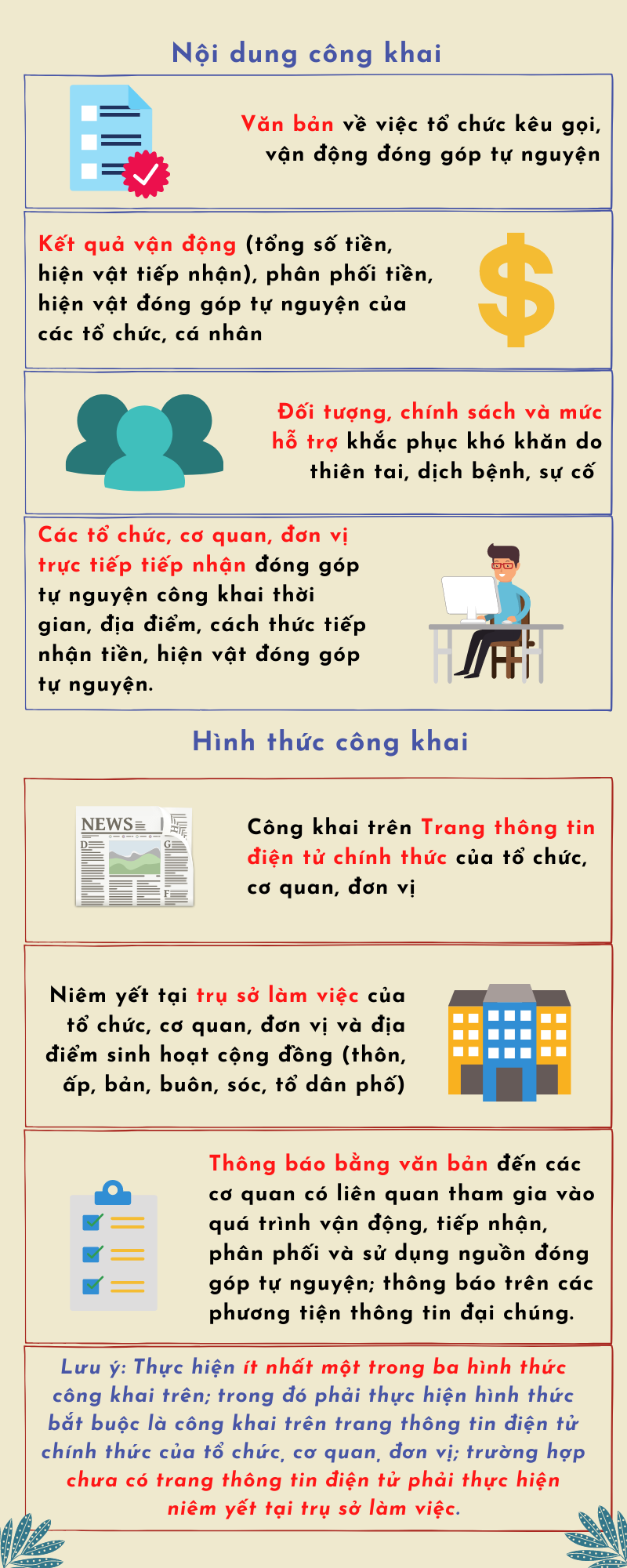 Ảnh tin