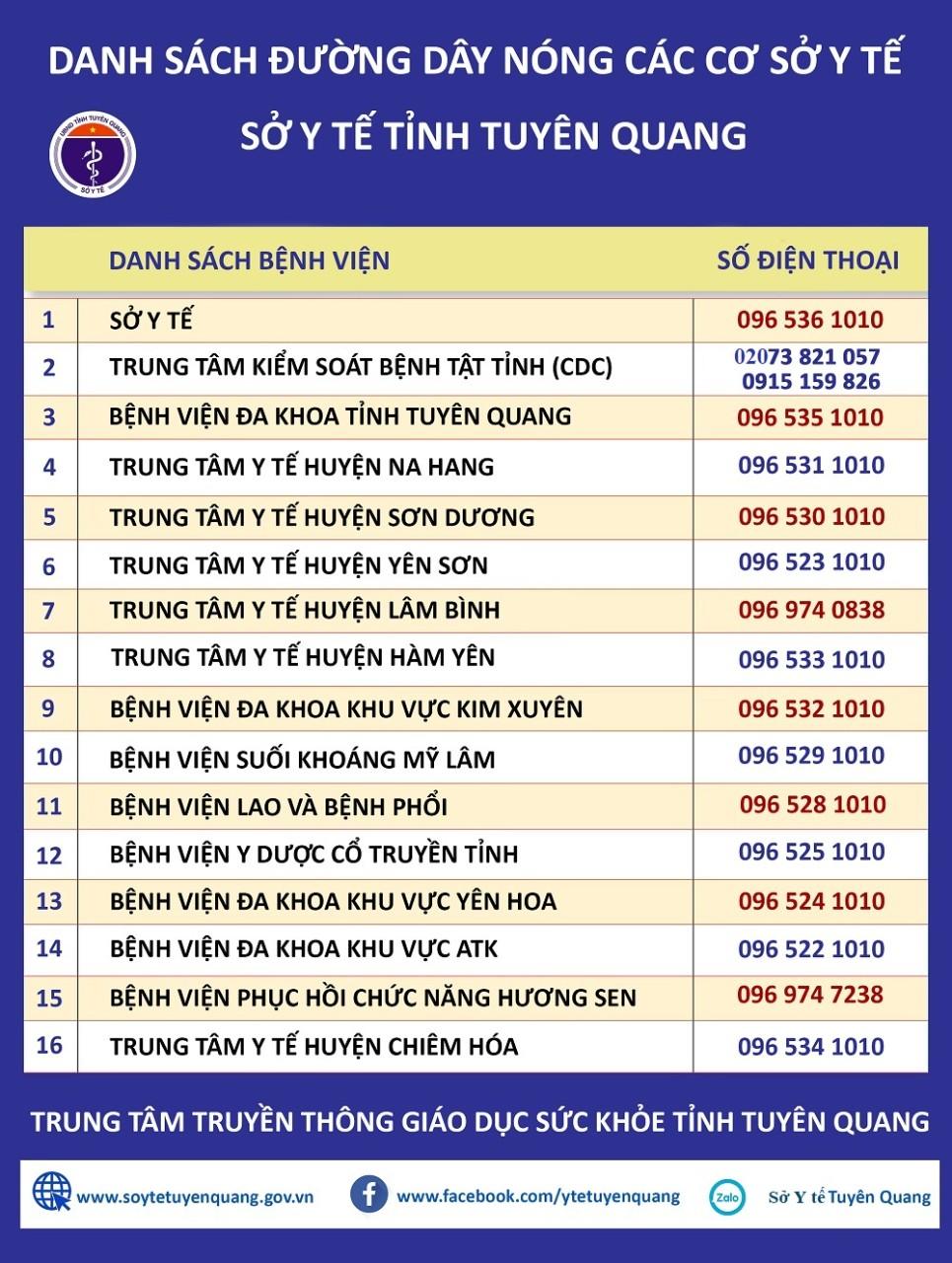 Ảnh tin