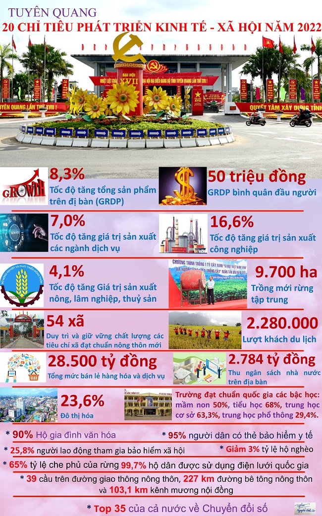 Ảnh tin