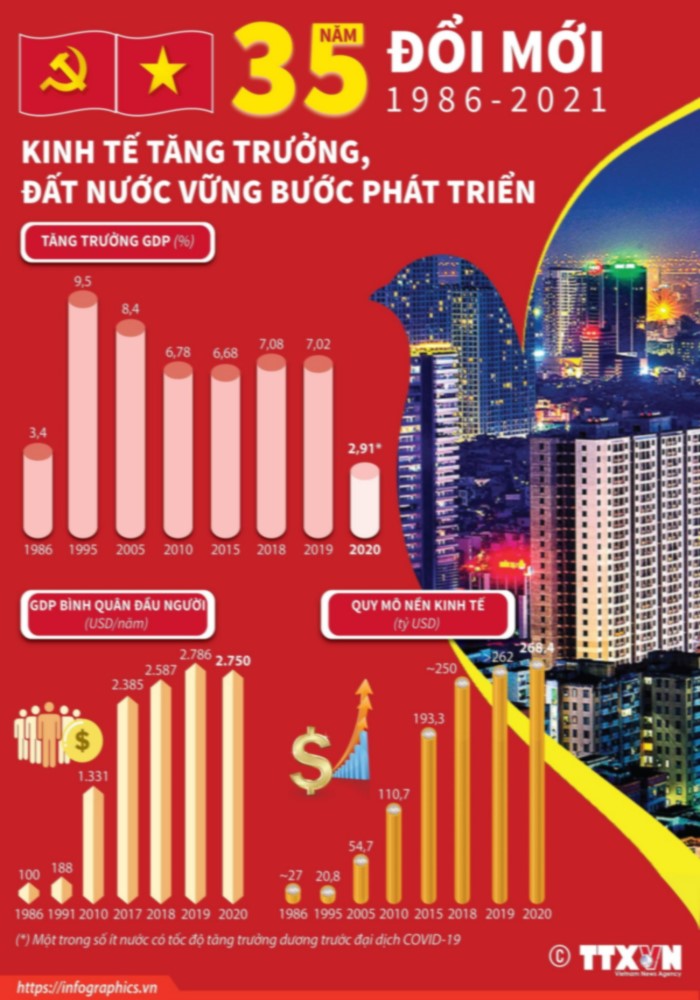 Ảnh tin