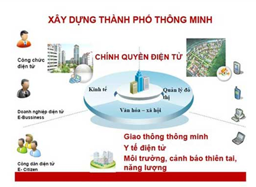 Ảnh tin