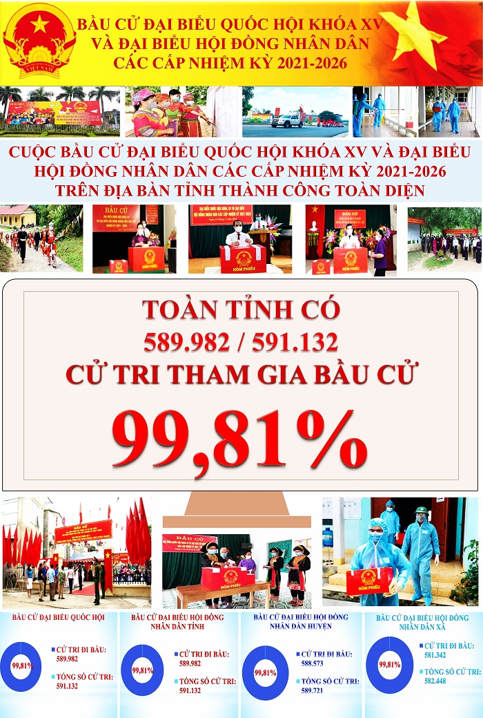 Ảnh tin