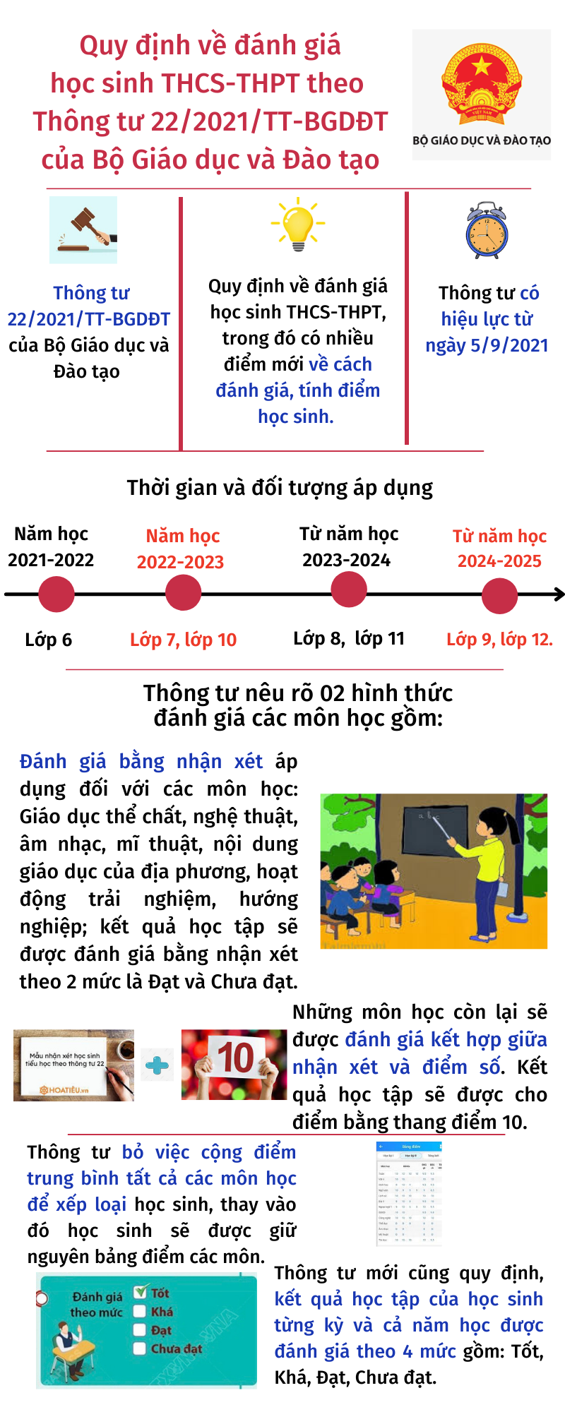 Đánh giá nhận xét học sinh theo Thông tư 22: Hướng dẫn chi tiết và những điểm nổi bật