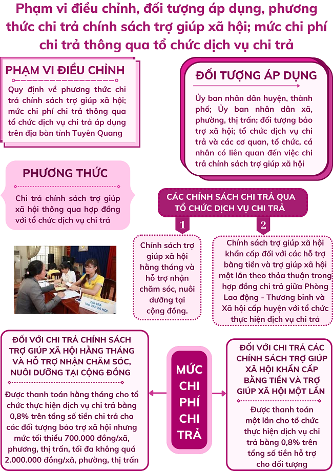 Ảnh tin