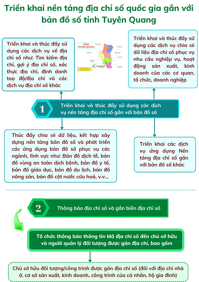 Ảnh tin