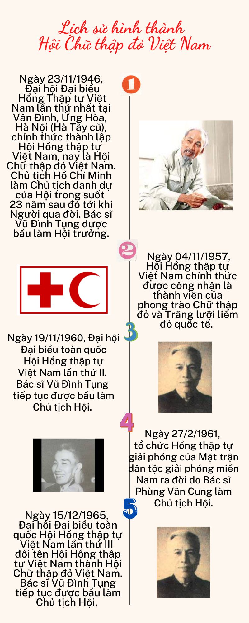 Hội Chữ thập đỏ Việt Nam luôn nỗ lực bảo vệ biểu tượng Chữ thập đỏ