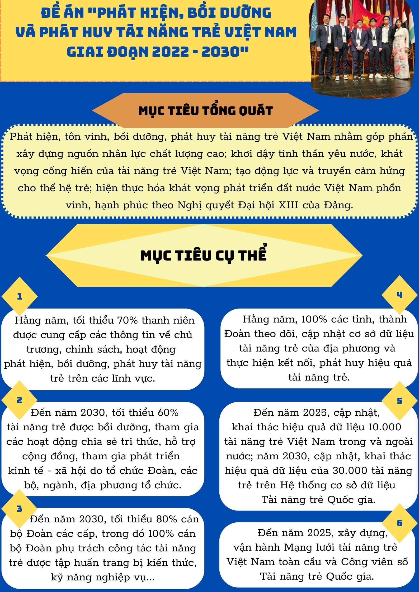 Ảnh tin