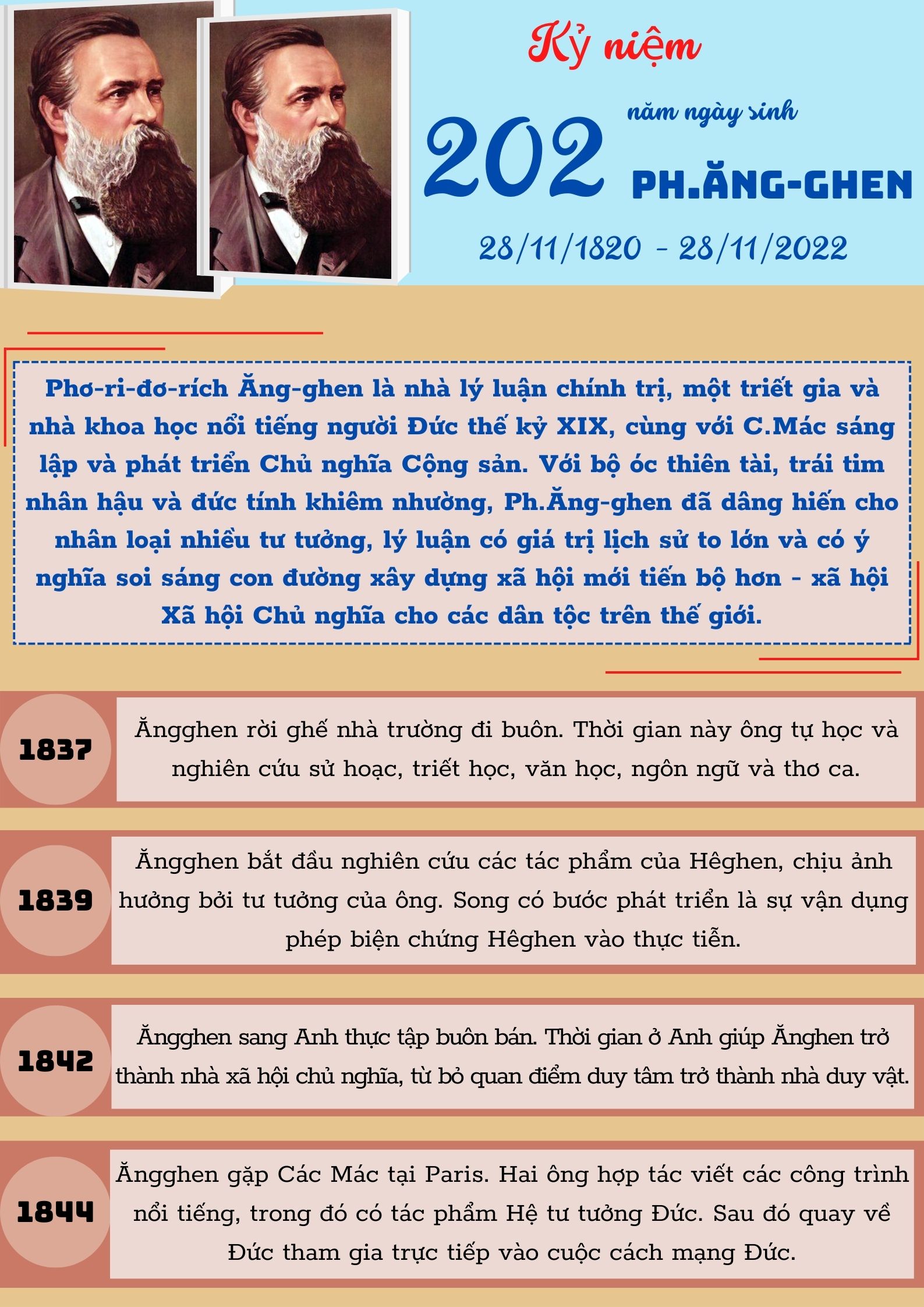 Kỷ niệm 202 năm Ngày sinh Ph.Ăng-ghen (28/11/1820 - 28/11/2022)
