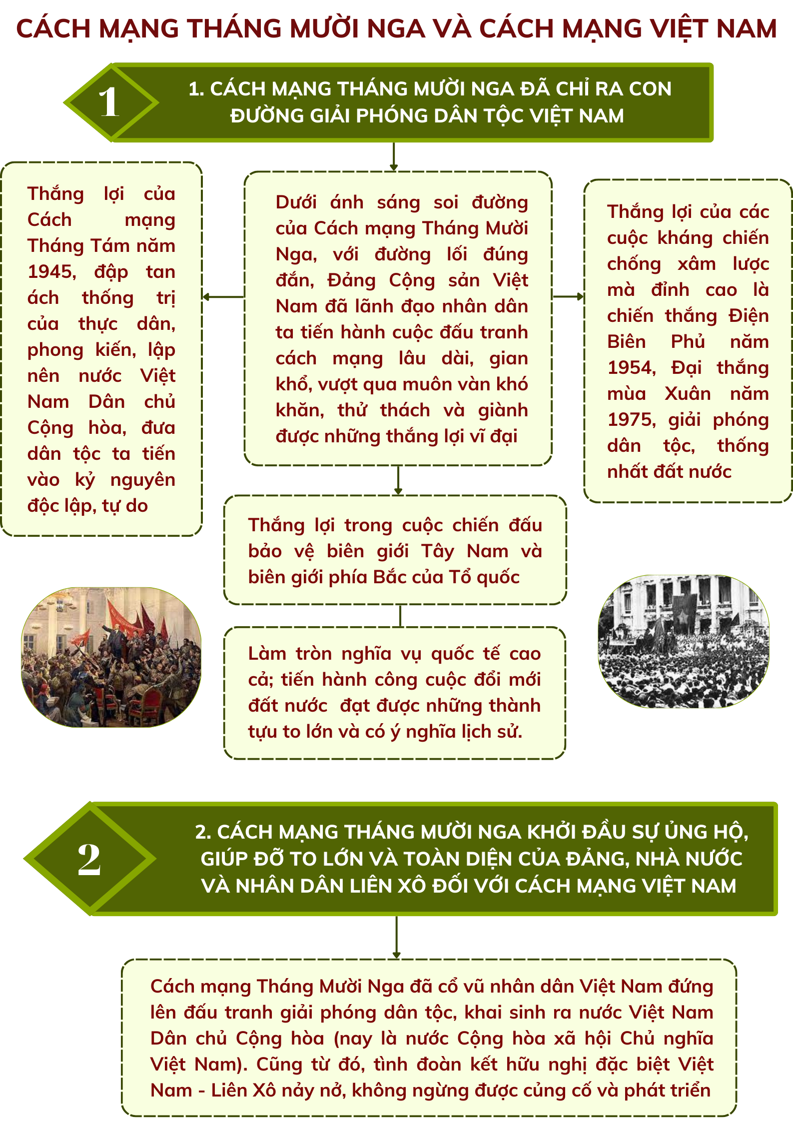 Ảnh tin