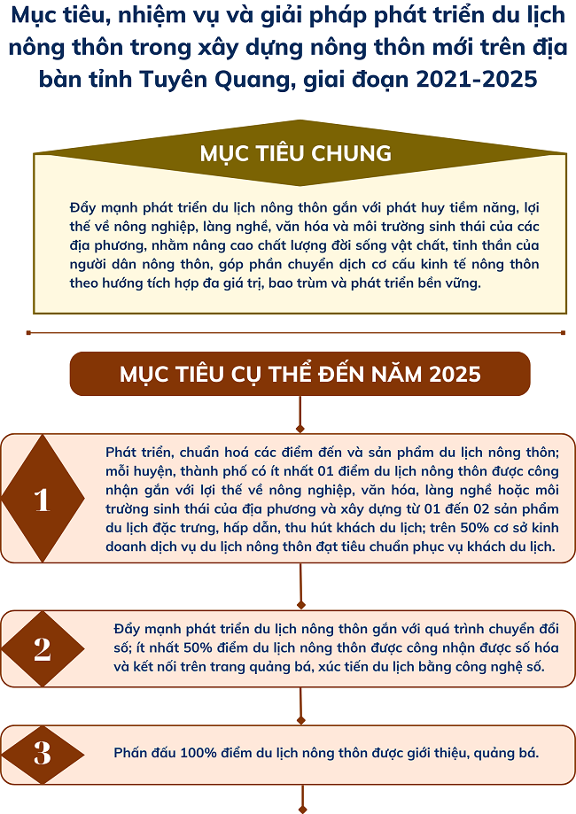 Ảnh tin