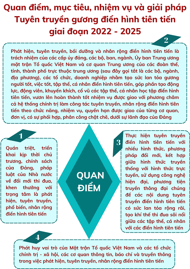 Ảnh tin