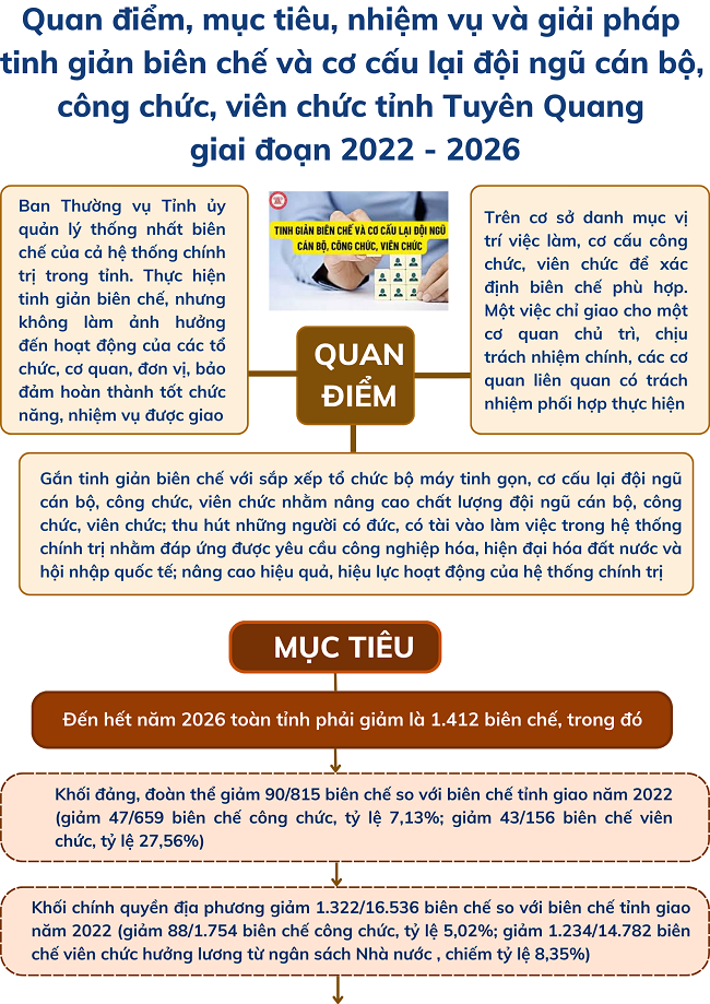 Ảnh tin