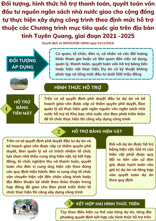 Ảnh tin