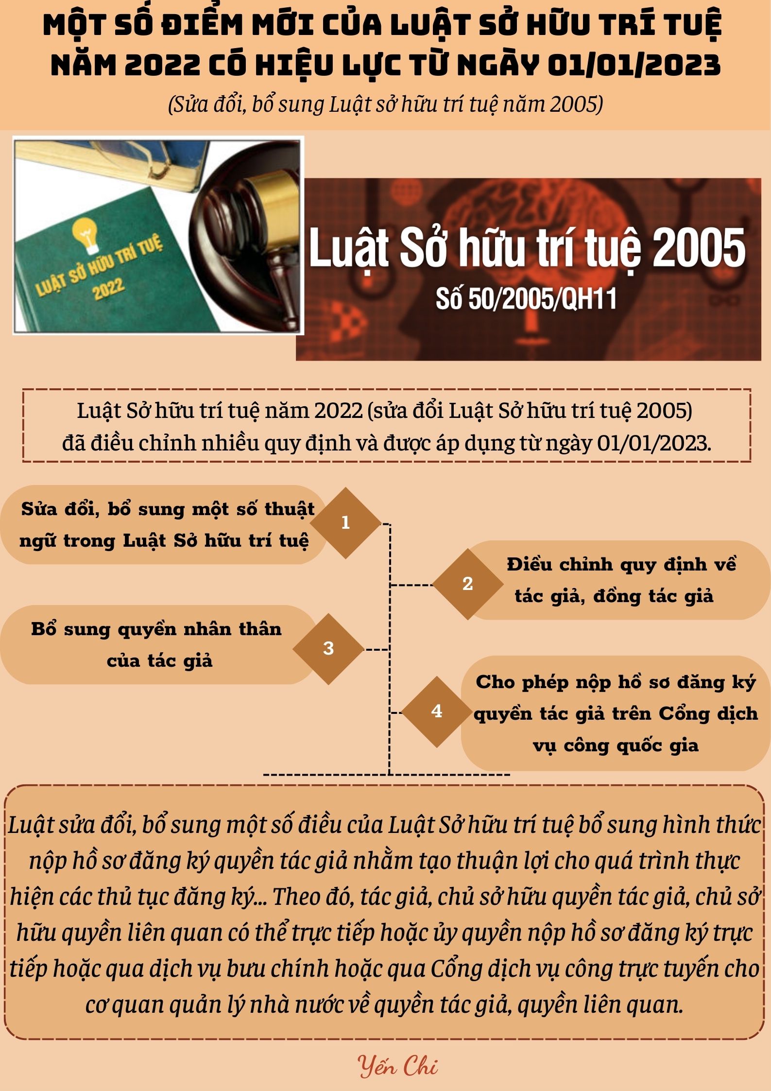 Ảnh tin