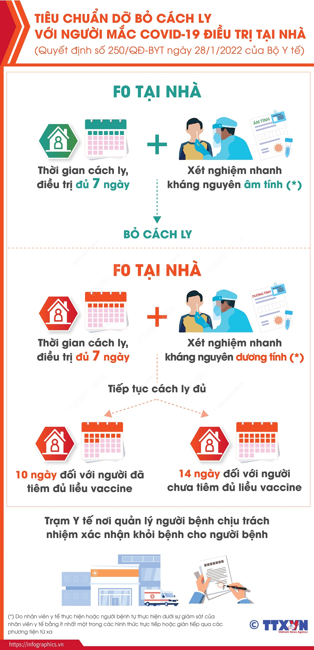 Ảnh tin