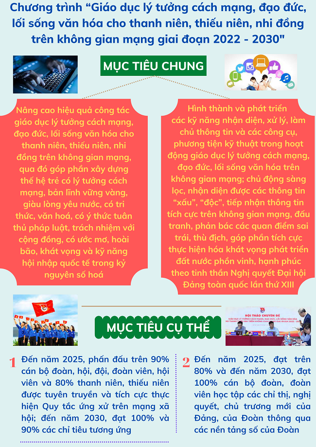 Ảnh tin