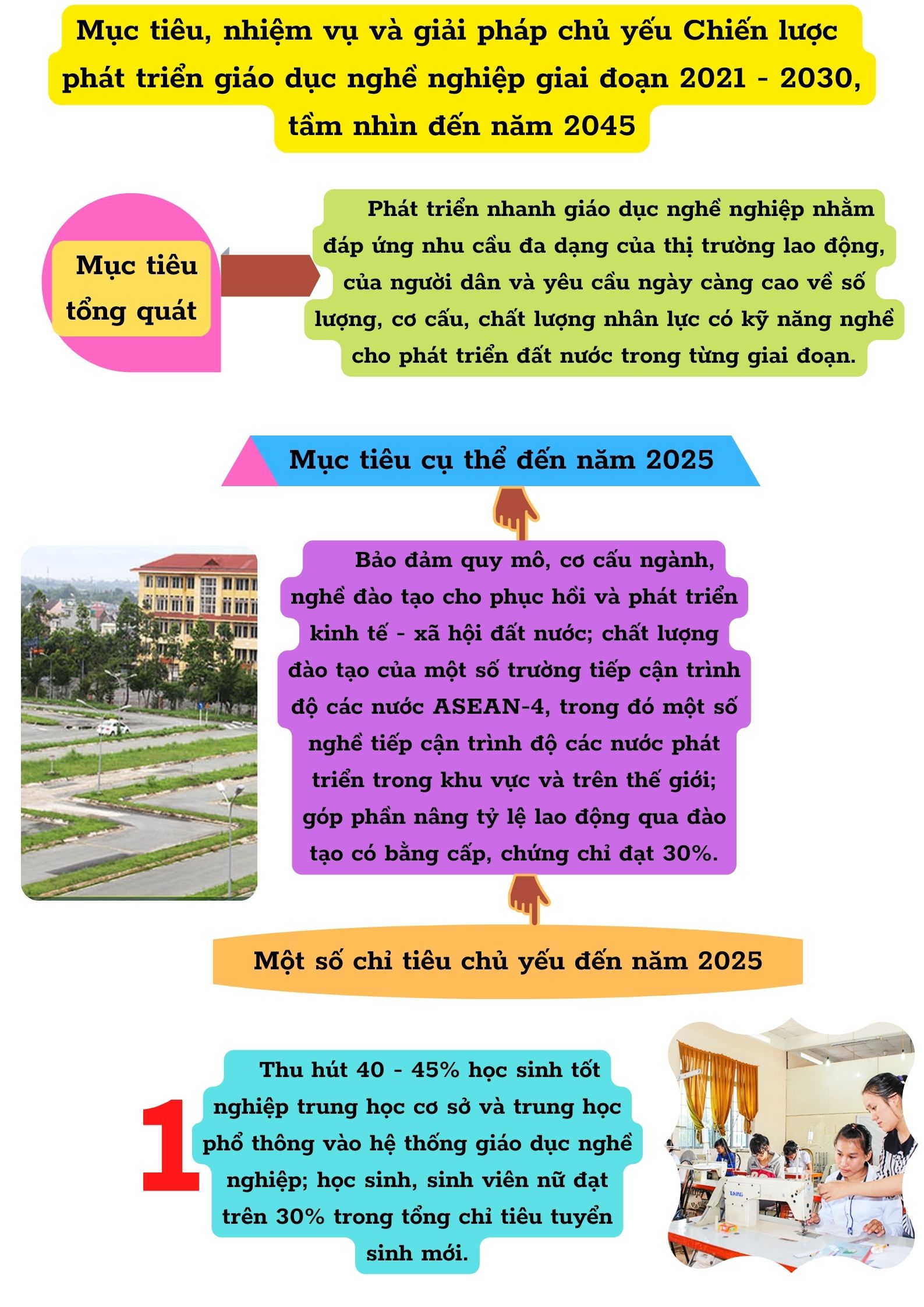 Giải pháp phát triển giáo dục nghề nghiệp