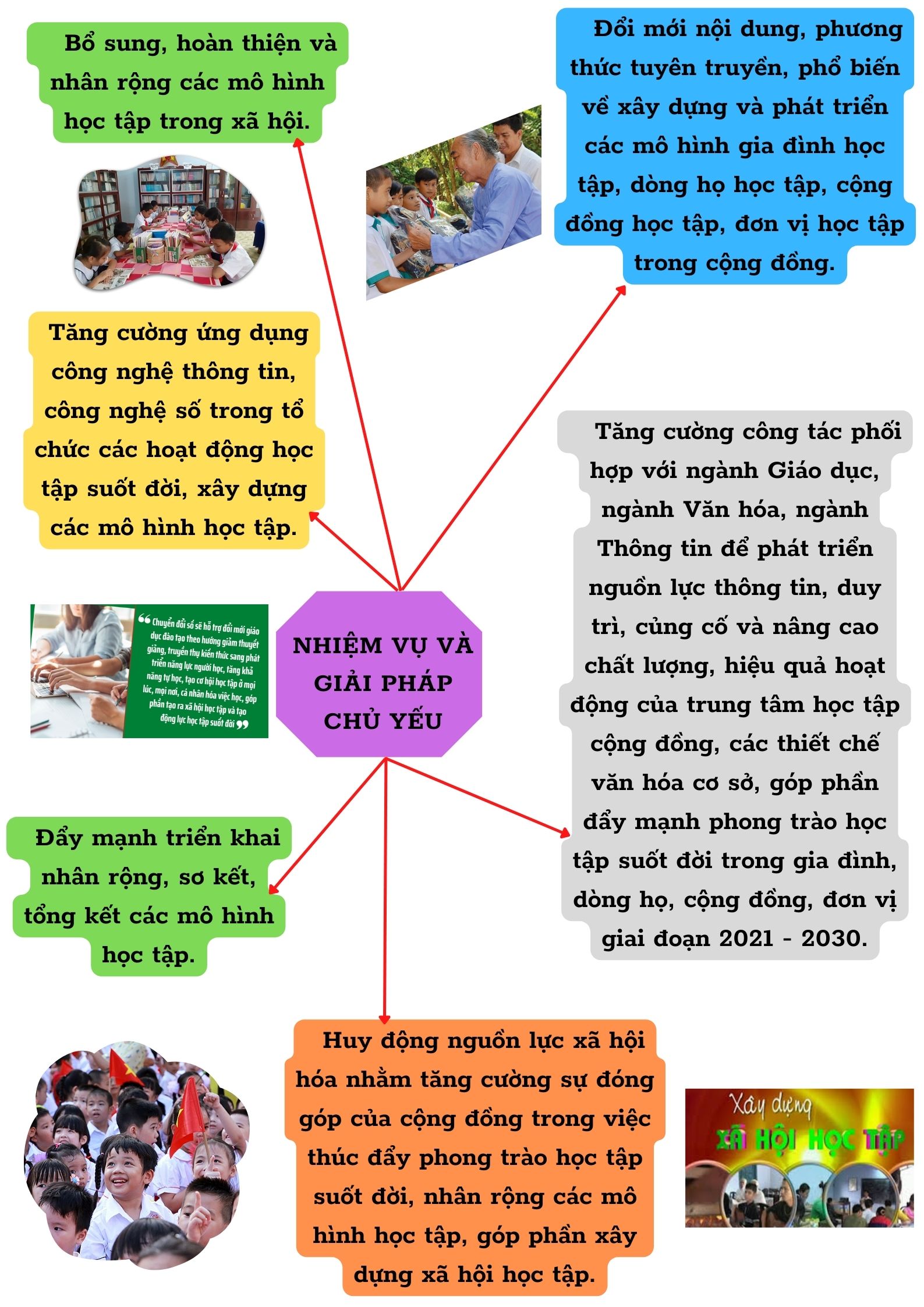 Hàm Thuận BắcNhân rộng các mô hình học tập suốt đời