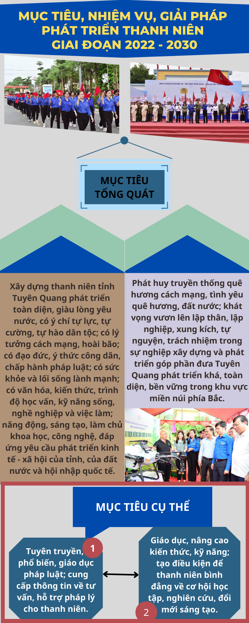Ảnh tin