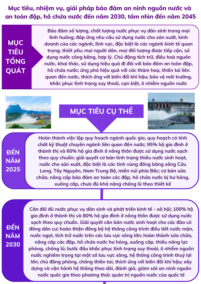 Ảnh tin