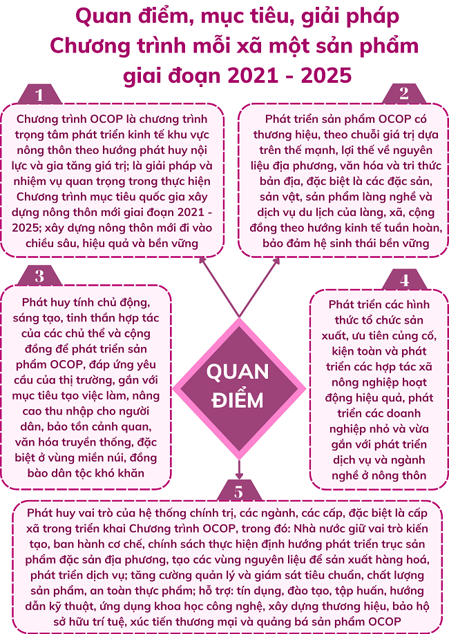 Ảnh tin