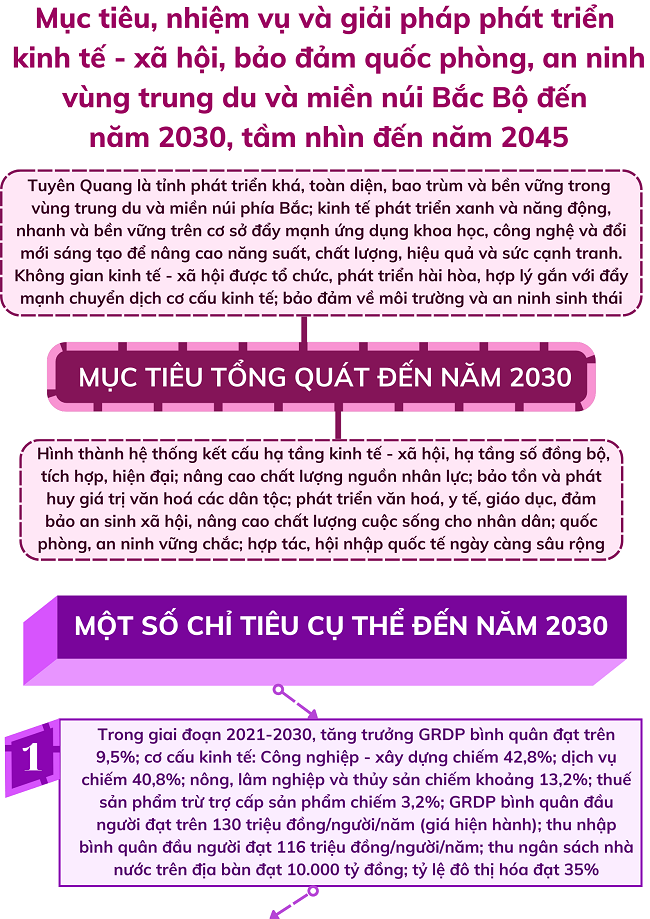 Ảnh tin