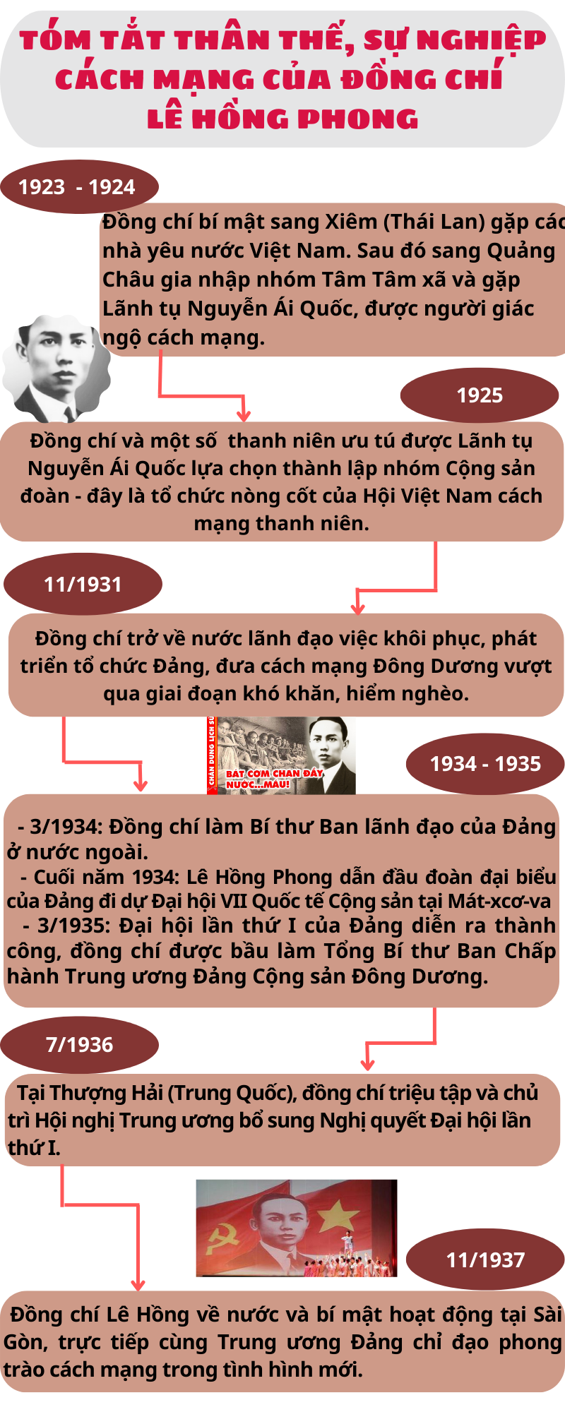 Ảnh tin