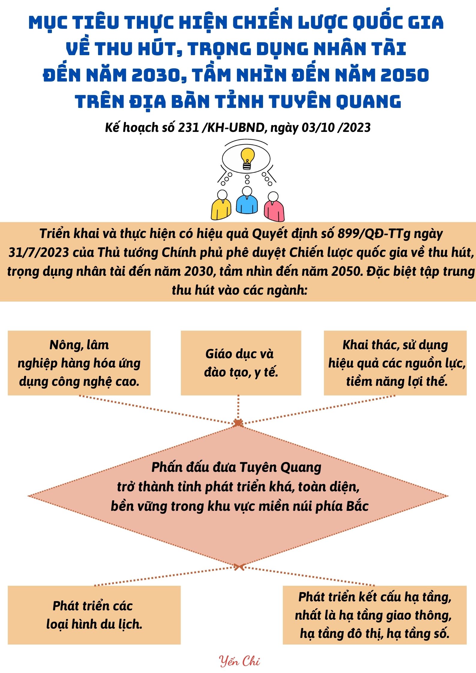 Ảnh tin