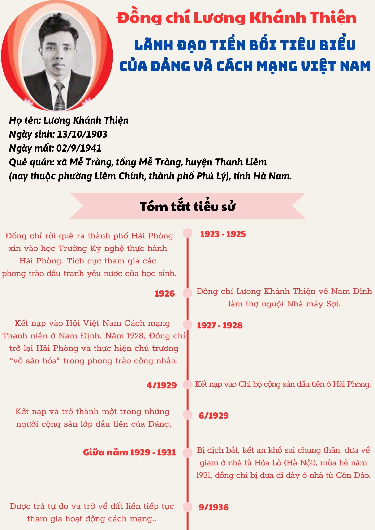 Ảnh tin