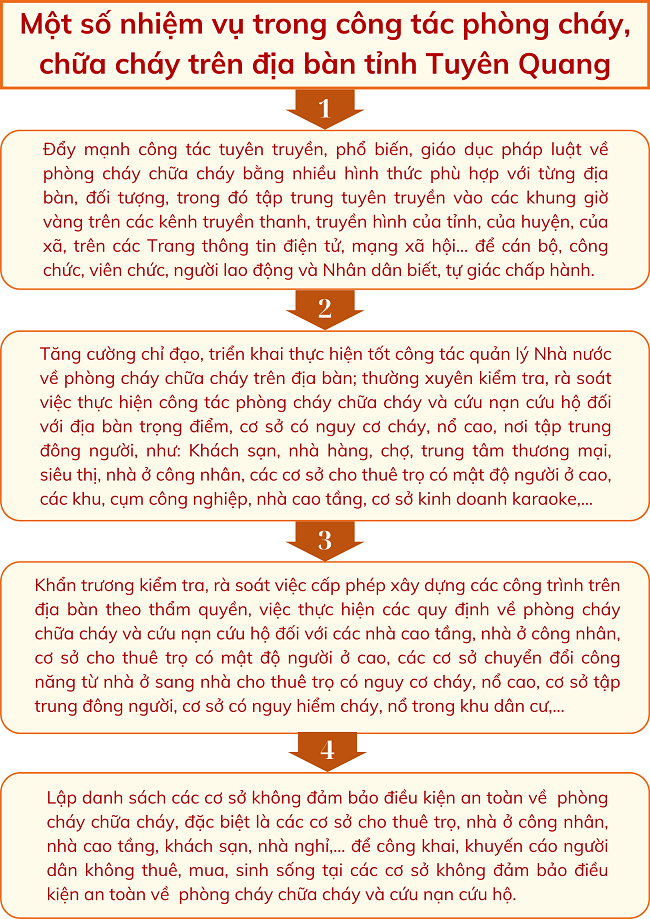 Ảnh tin