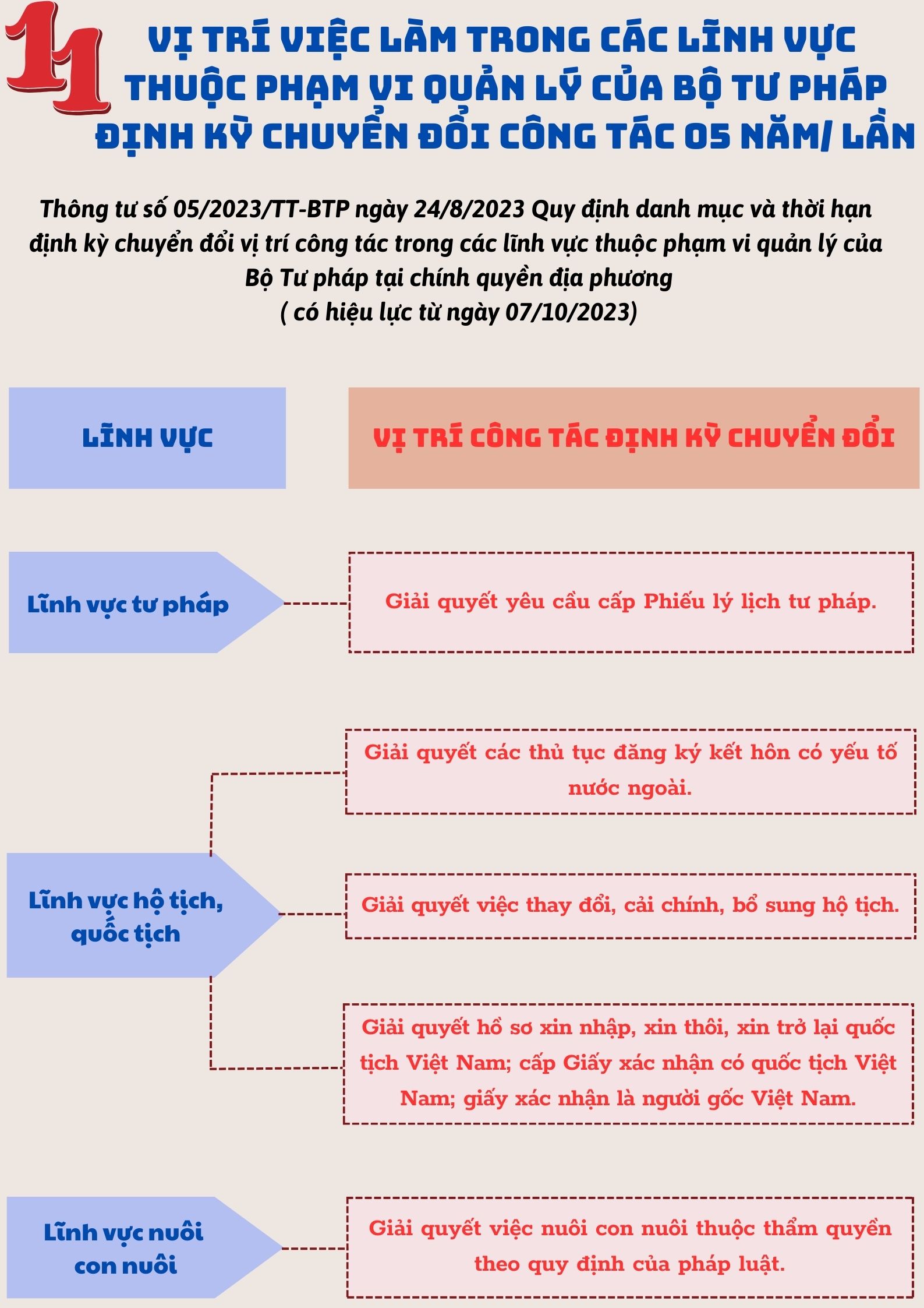 Ảnh tin