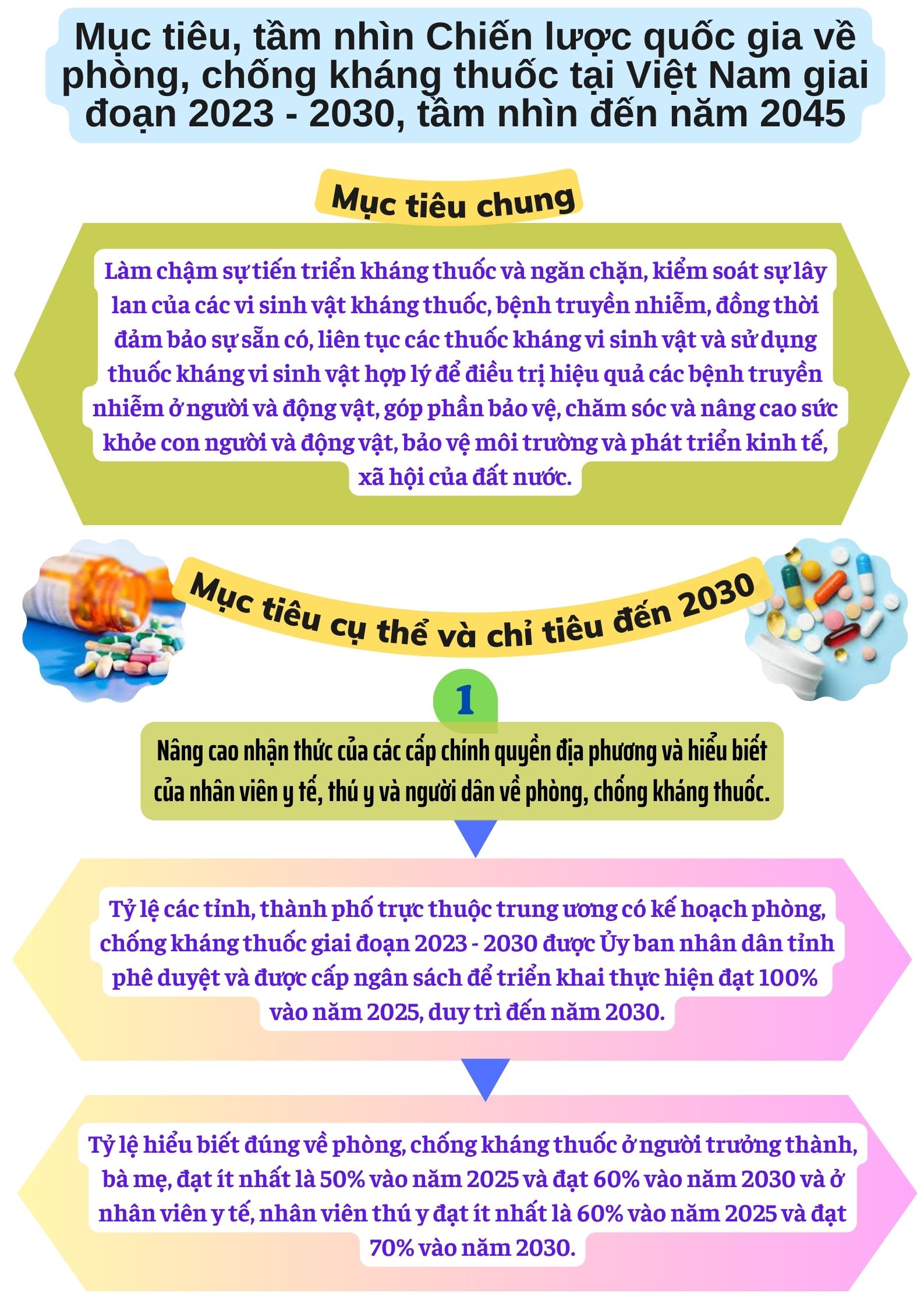 Ảnh tin
