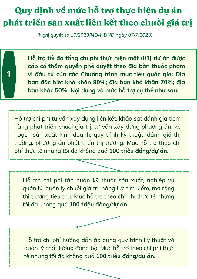Ảnh tin