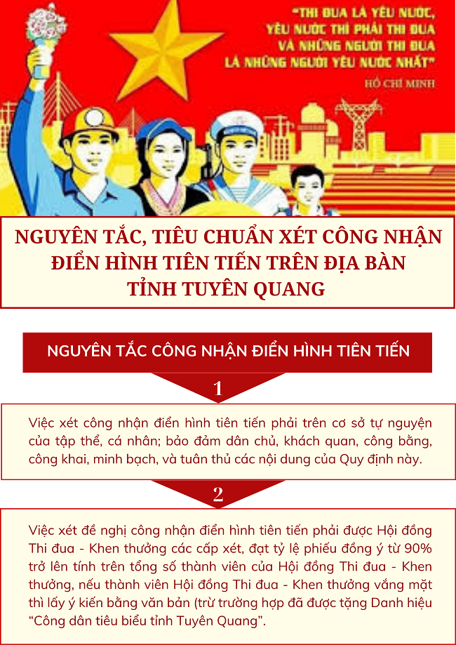 Ảnh tin