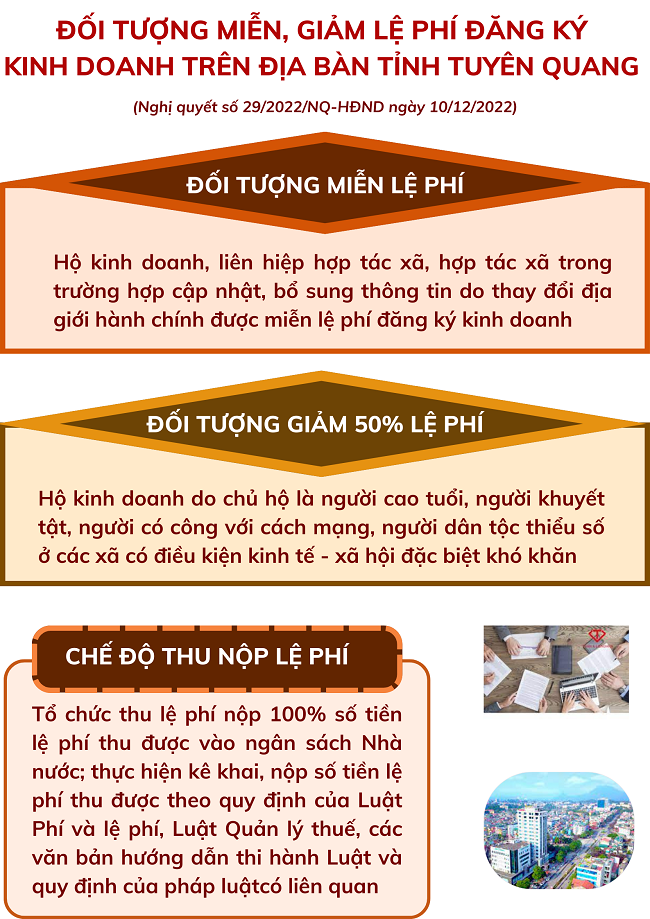 Ảnh tin