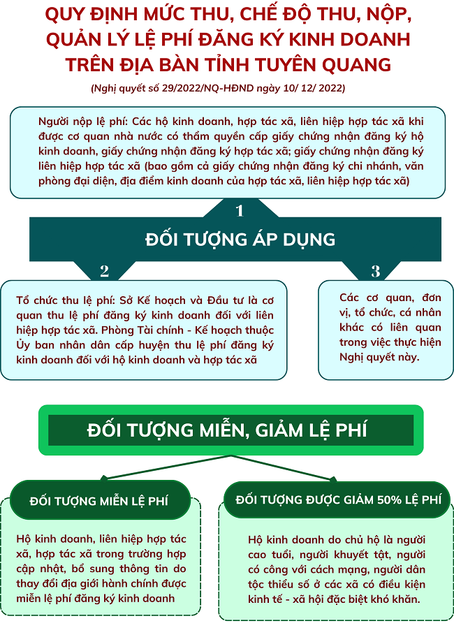 Ảnh tin