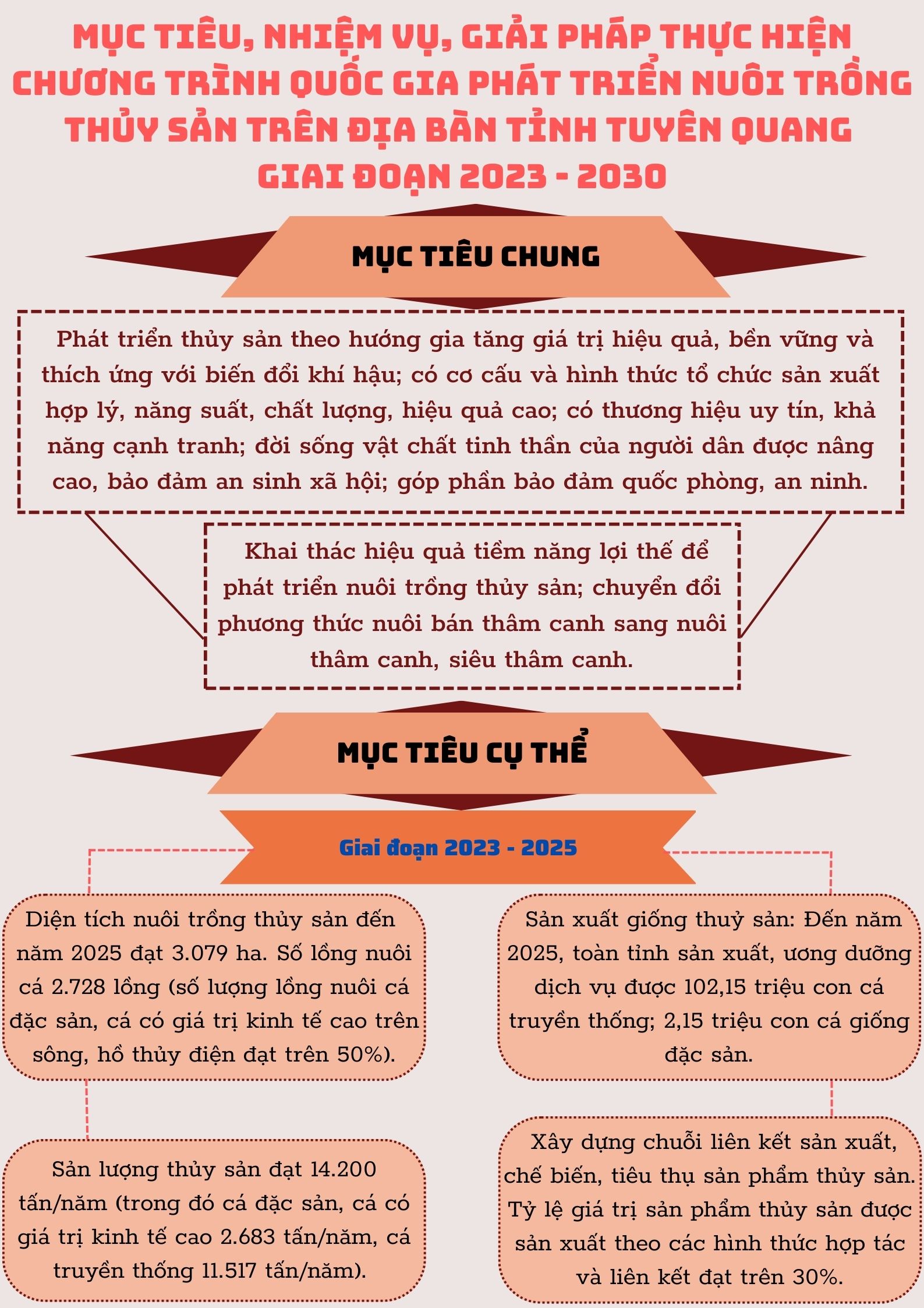 Ảnh tin