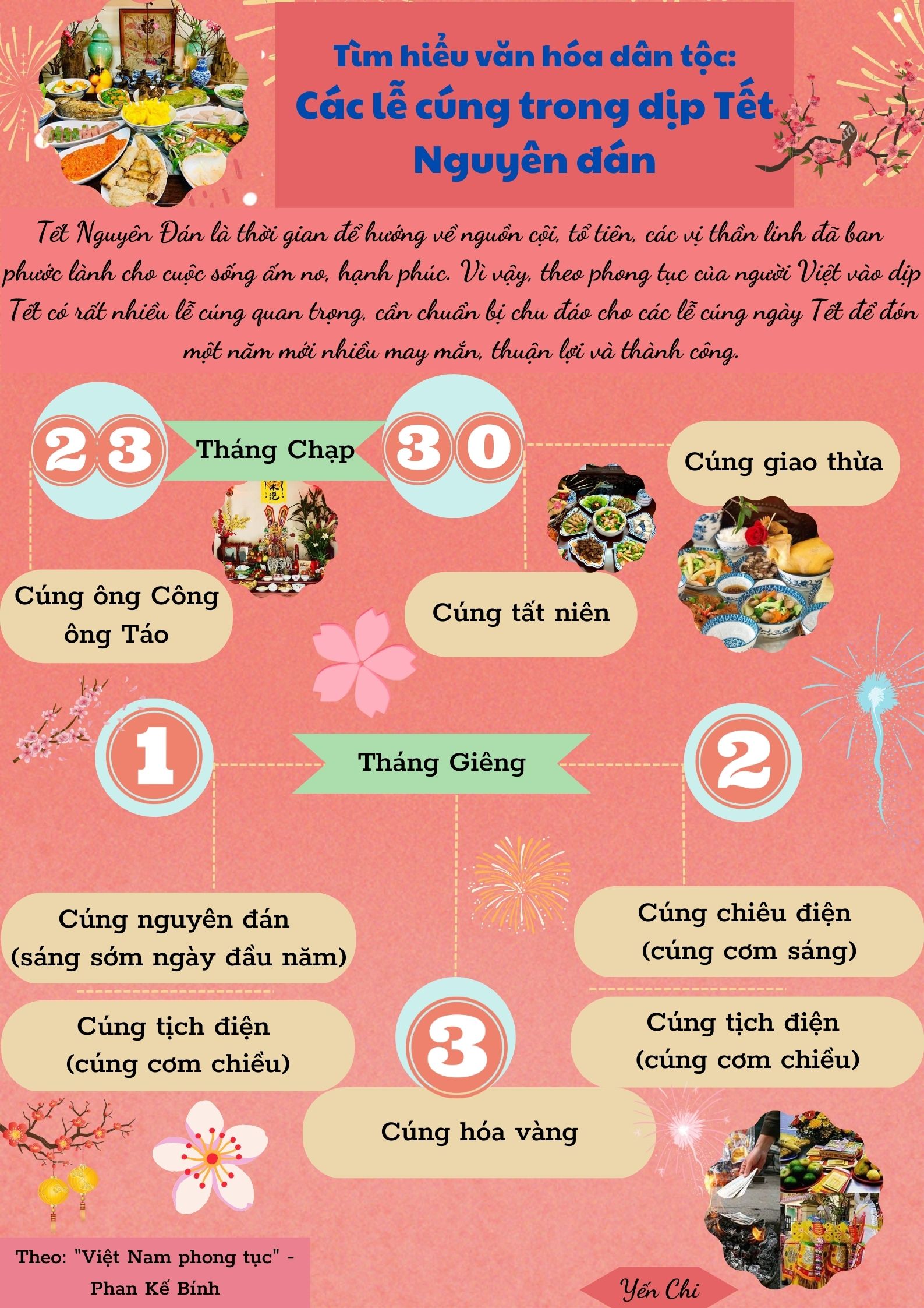 Ảnh tin