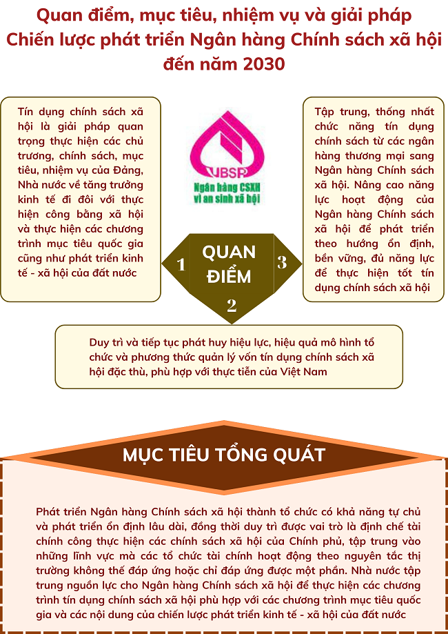 Ảnh tin