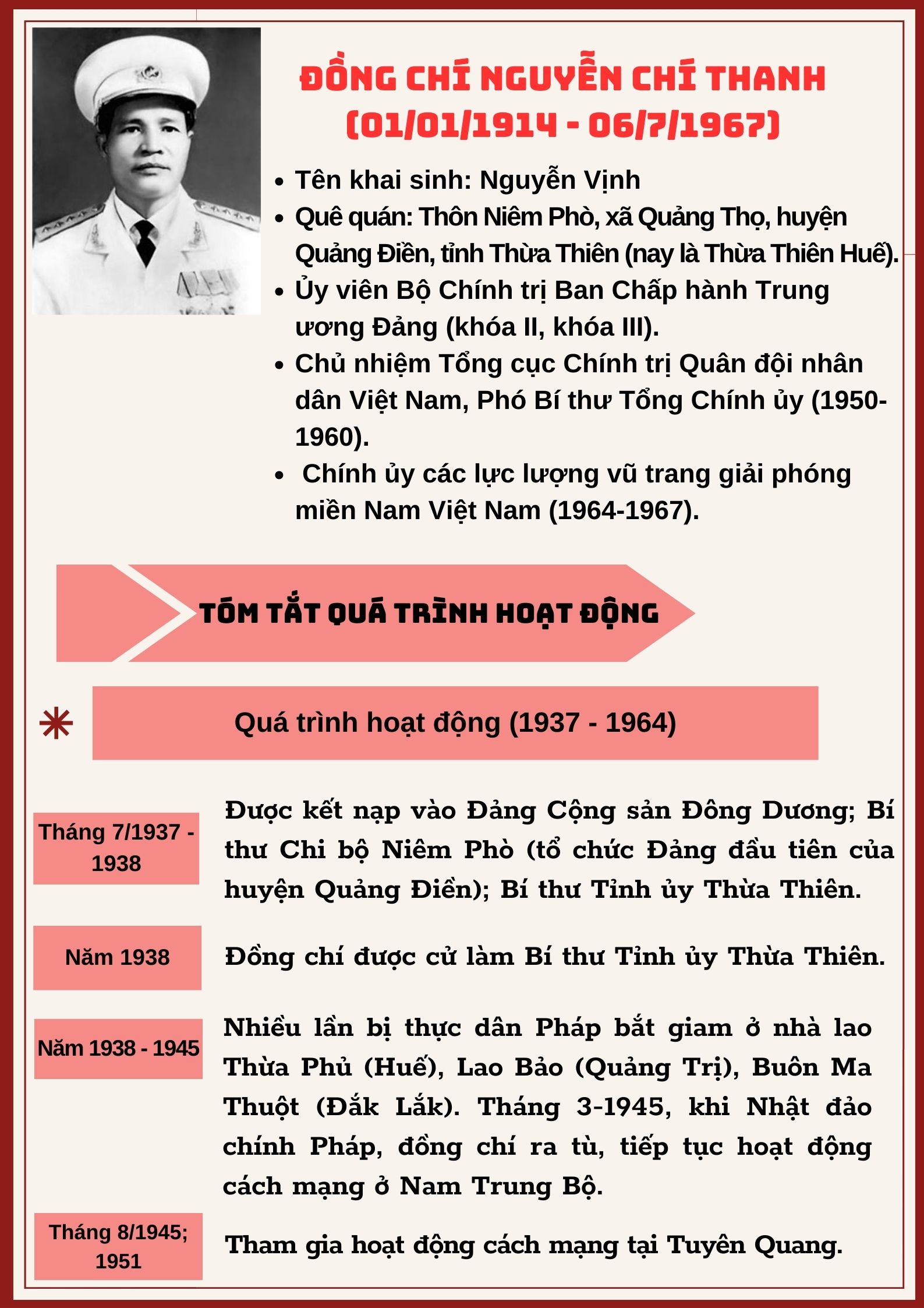 Ảnh tin
