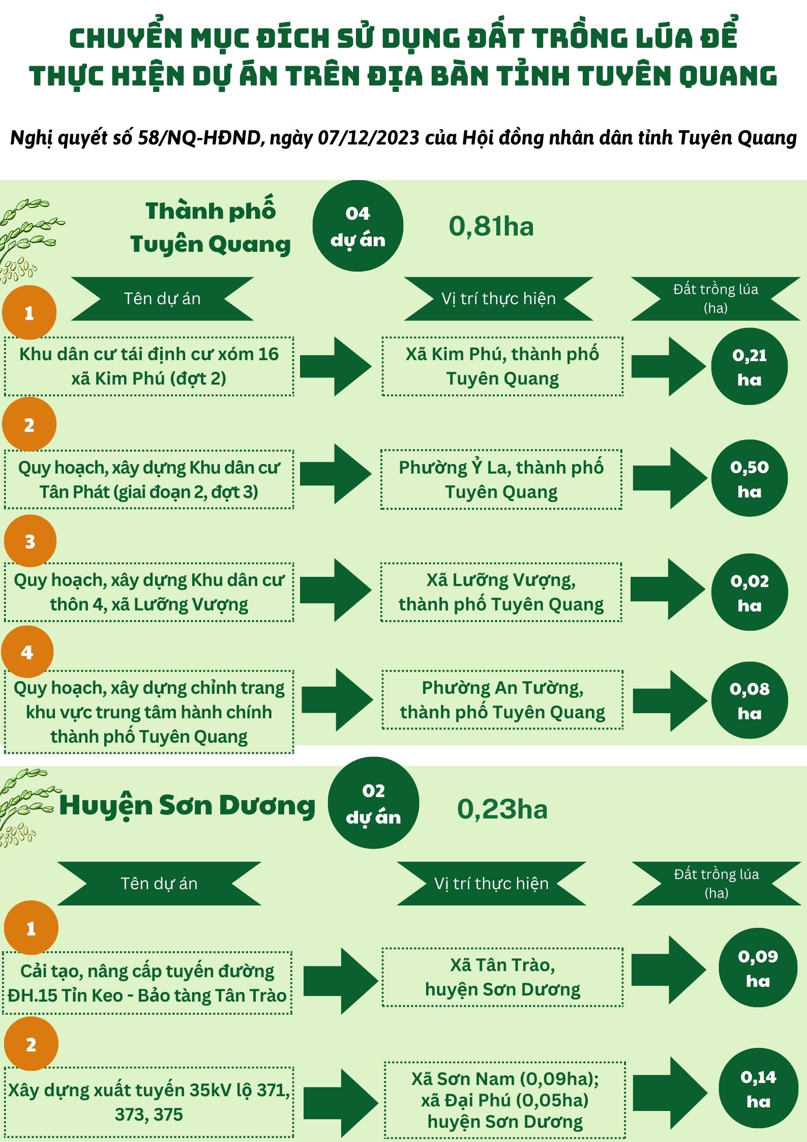 Ảnh tin