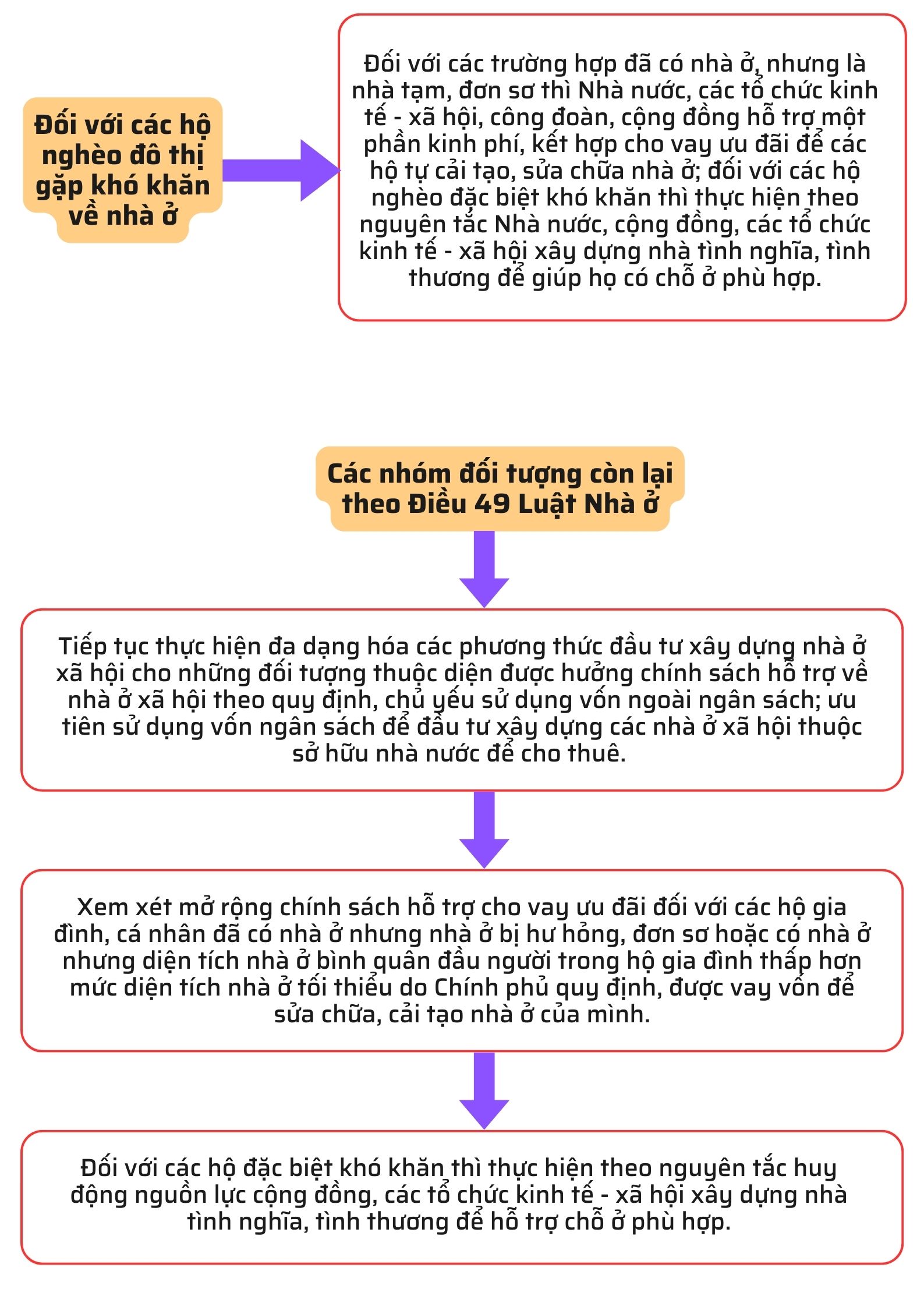Ảnh tin