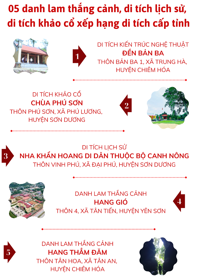 Ảnh tin