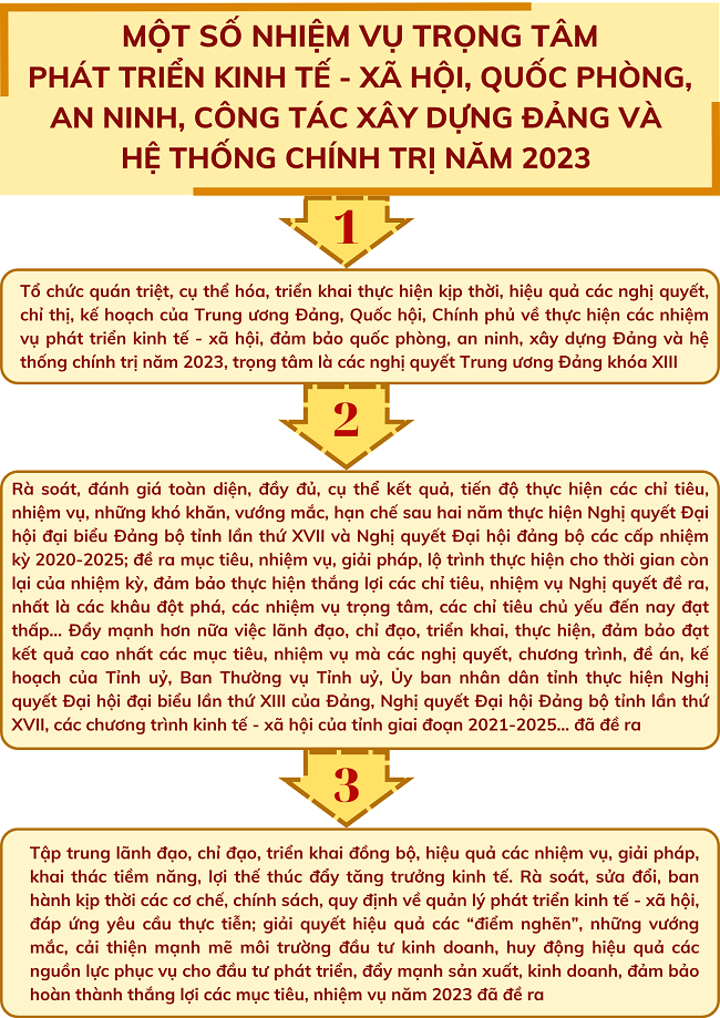 Ảnh tin