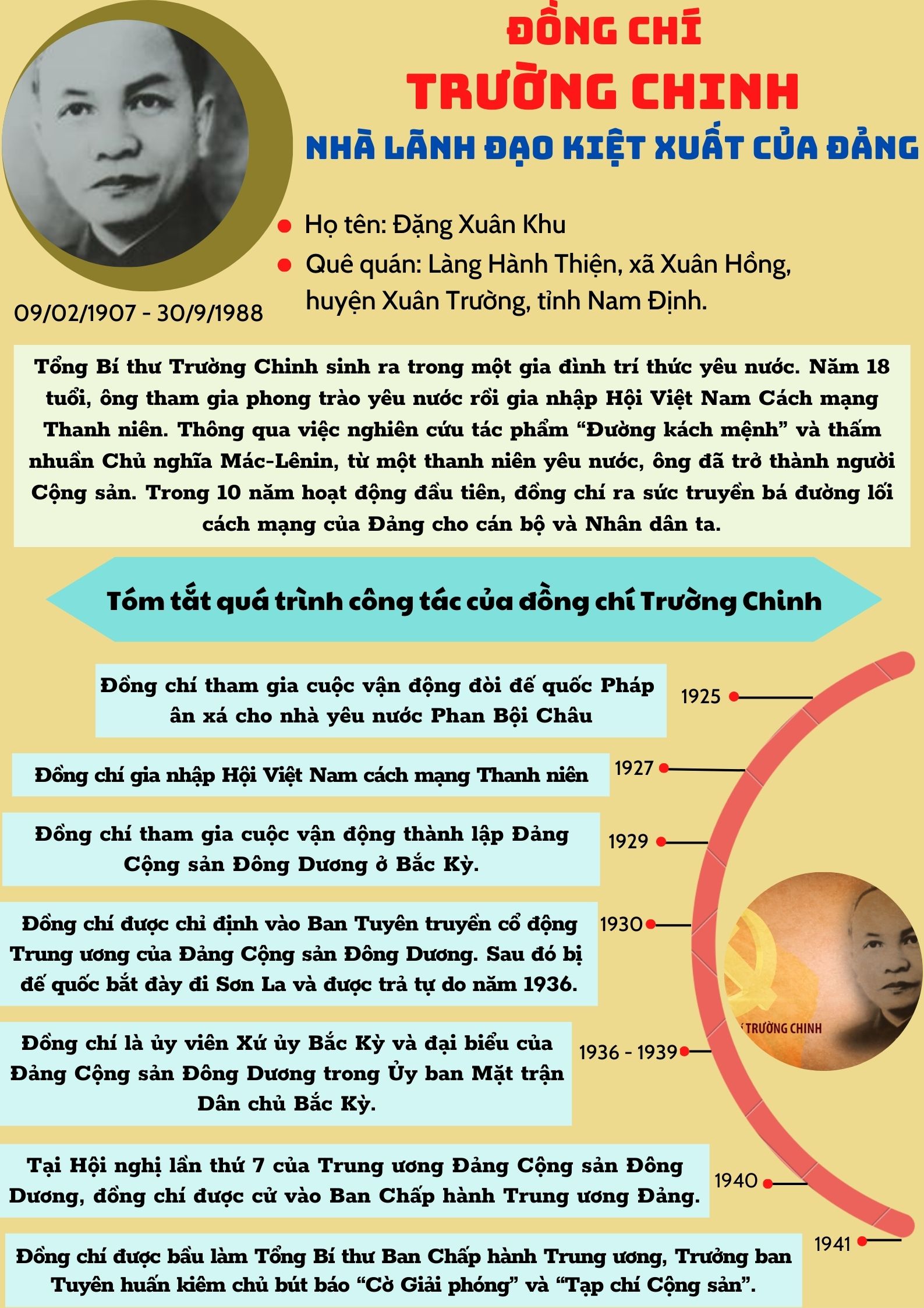 Ảnh tin