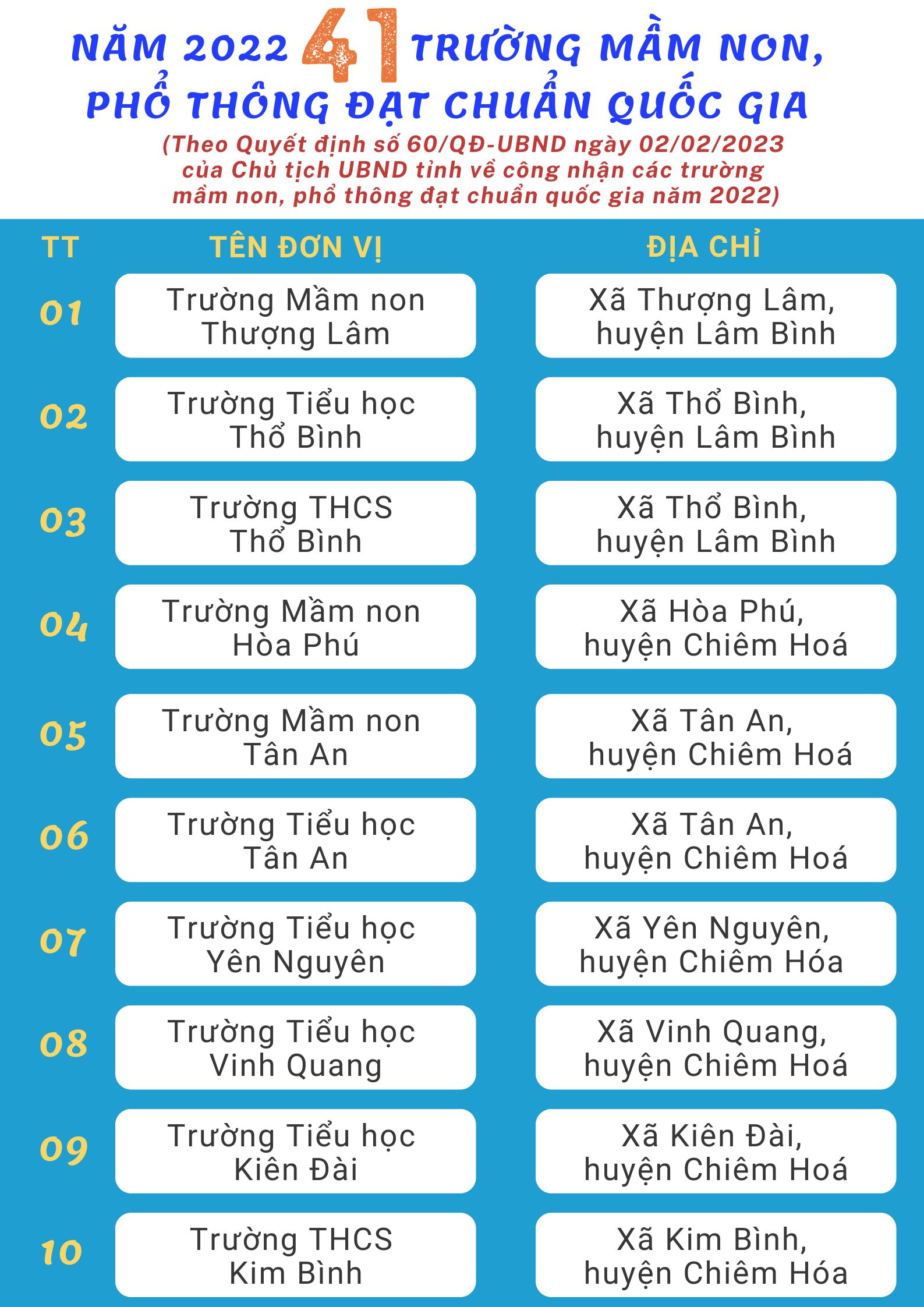 Ảnh tin