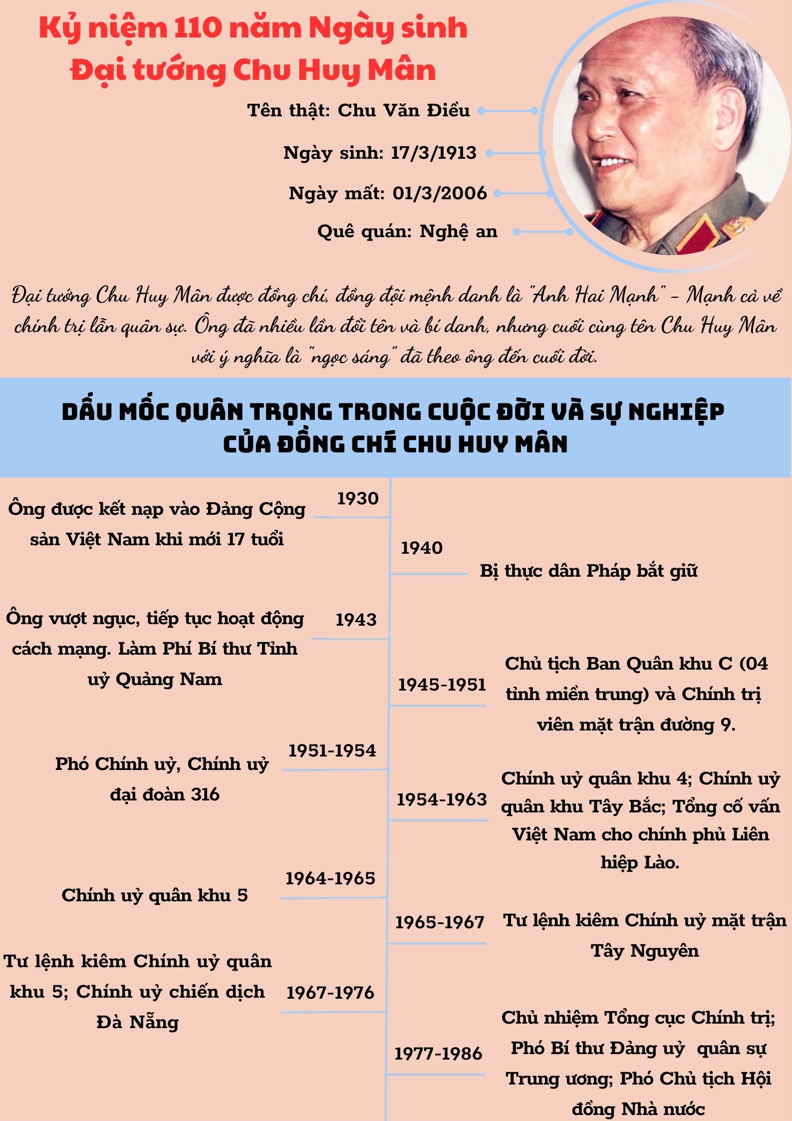 Ảnh tin