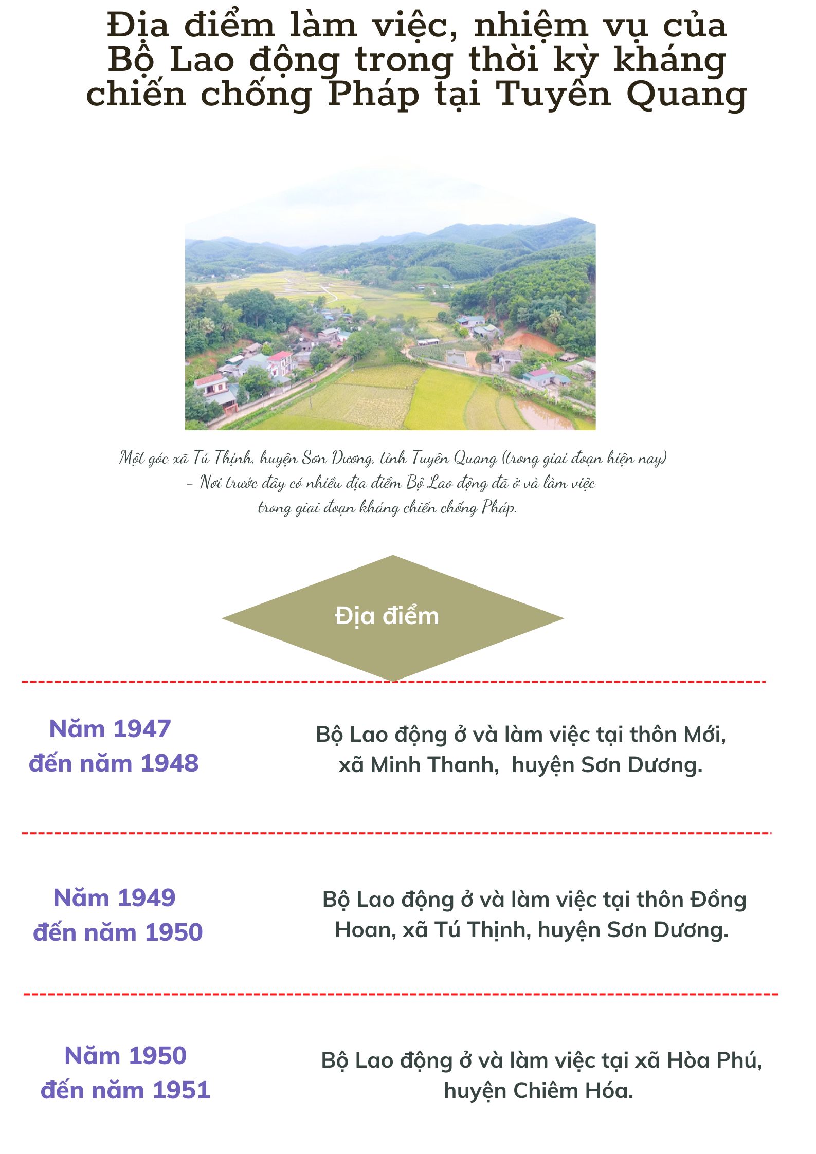 Ảnh tin